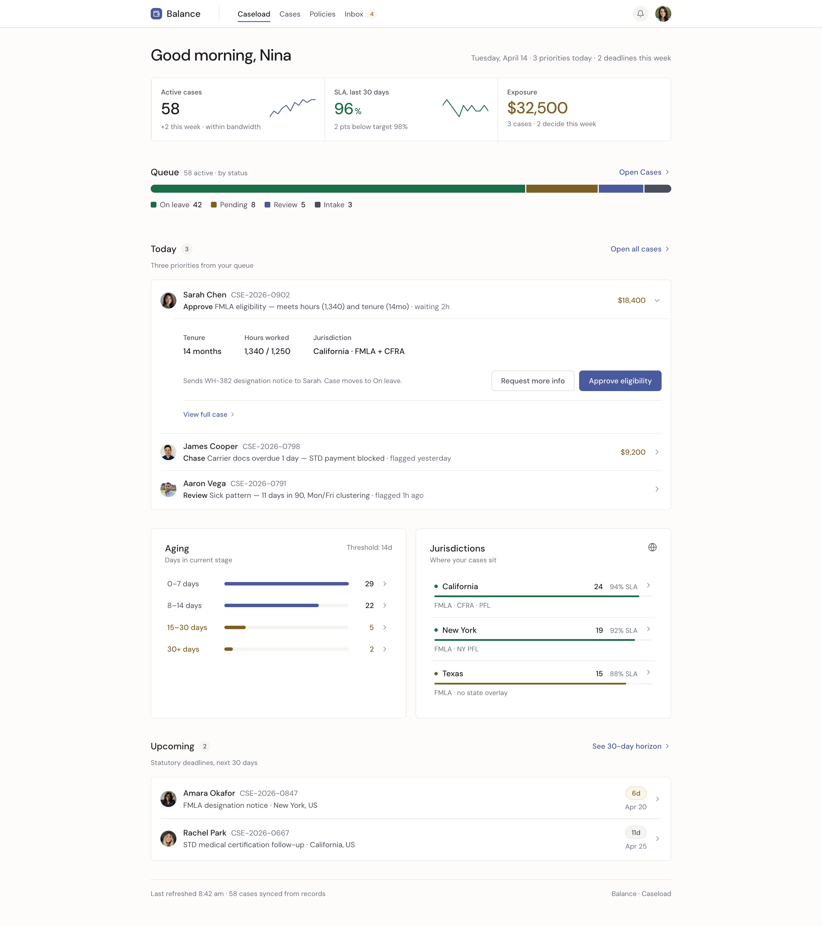 Balance caseload dashboard — today's decisions, aging cases, jurisdictions, and queue distribution in one scroll