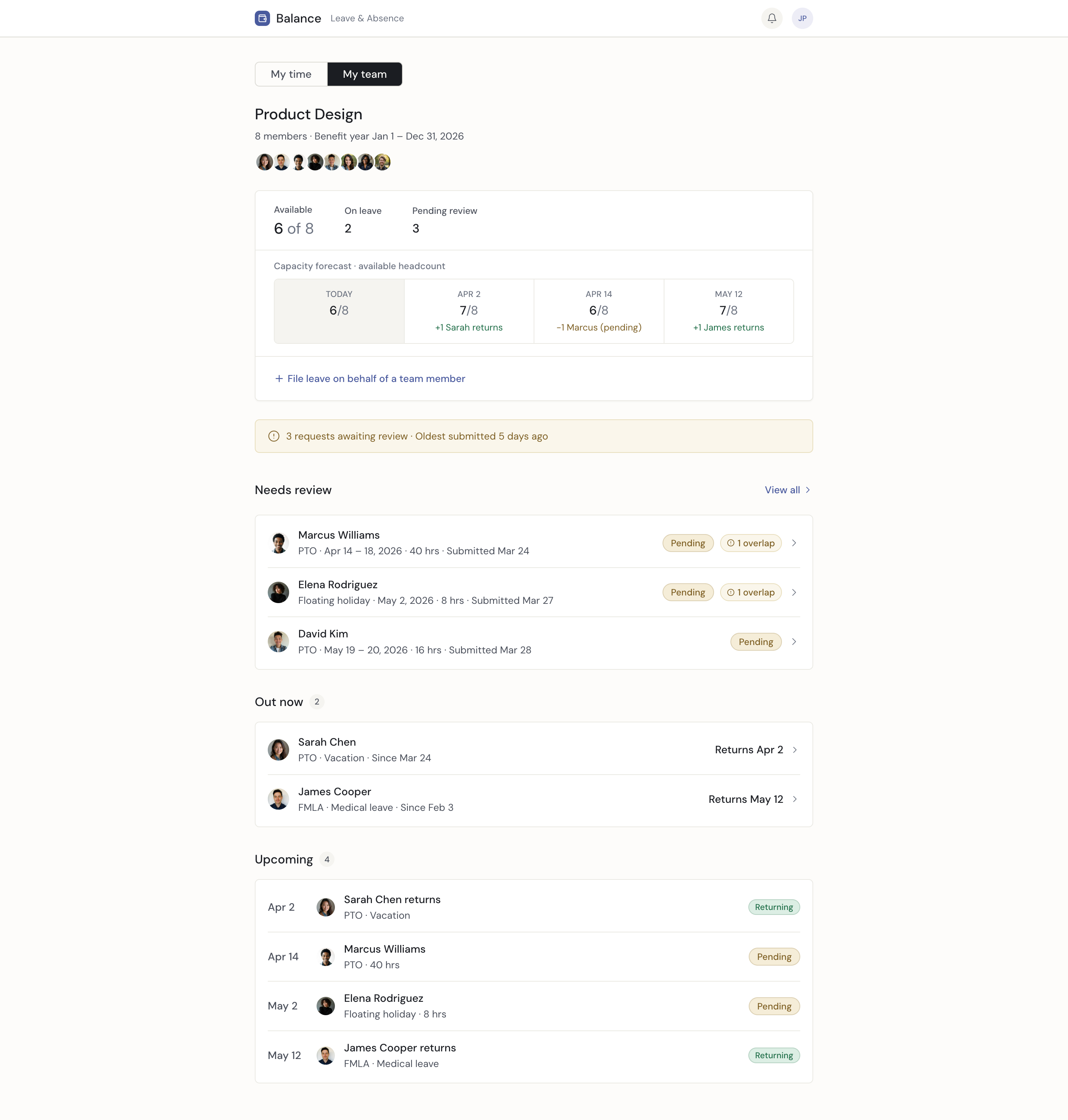 Manager team dashboard — capacity forecast, pending reviews, and upcoming returns